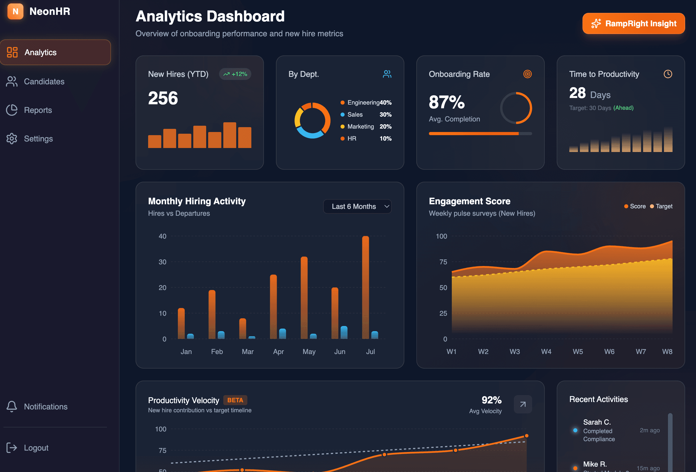 Analytics dashboard preview